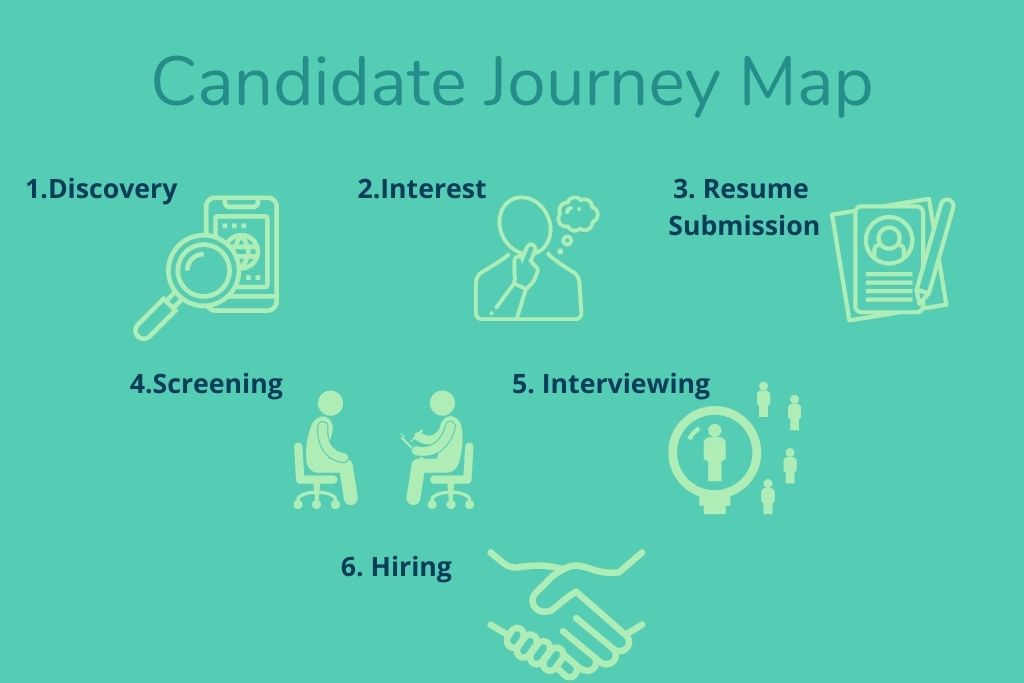 Candidate-Journey