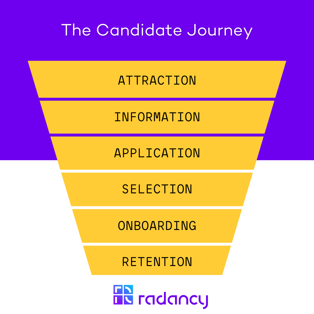 candidate journey funnel blog